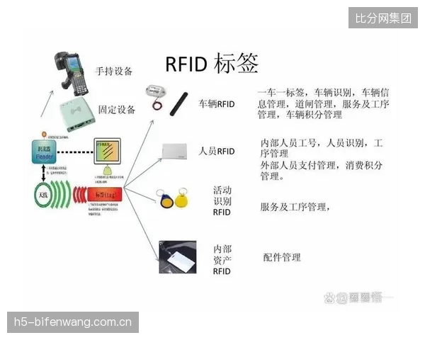 现有RFID地毯天线是否已成瓶颈？其物理设计能否支撑更复杂的边缘信号处理算法？